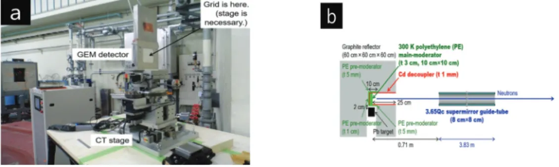 Figure 3. Images of Sand iron. (a) Sand iron bar reproduced by traditional-making method, (b) Sand iron cut by water-jet for  neutron imaging analysis.