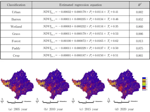 Table 2. The Forecasted NDVI by Land Classification