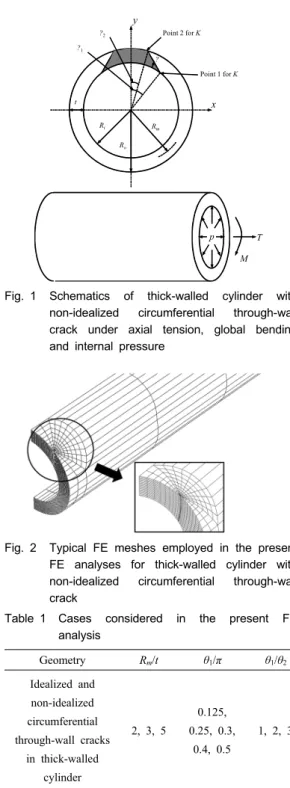 Fig.  1 Schematics of thick-walled cylinder with non-idealized circumferential through-wall  crack under axial tension, global bending and internal pressure