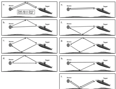 Fig. 3. Diagram for representative eigenray sorting paths.