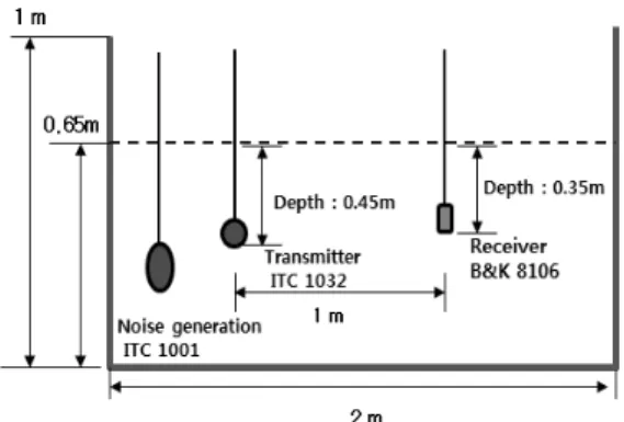 Fig. 1. FEC k=7, rate 1/2 convolutional encoder.