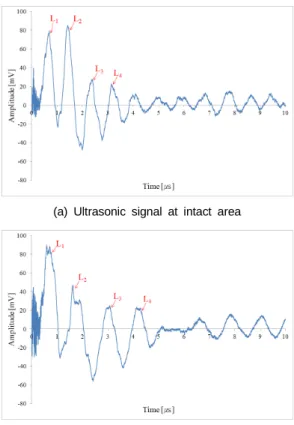 Fig. 6 Visualization of foreign material area