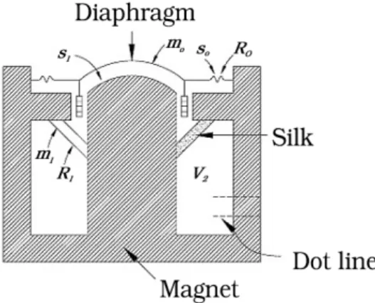 Fig.  2.  Moving  coil  microphone  cross  section.