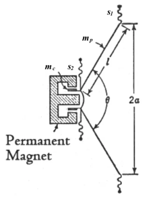 Fig.  4.  Speaker  cross  section  (cone  paper).