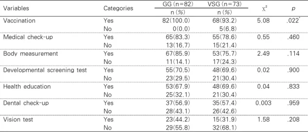 Table  2.  Health  Care  of  the  Vulnerable  Social  Group  in  Comparison  with  the  General  Group                                           (N=155) Variables Categories GG (n=82) VSG (n=73) χ ² p n (%) n (%) Vaccination Yes 82(100.0) 68(93.2) 5.08 .02