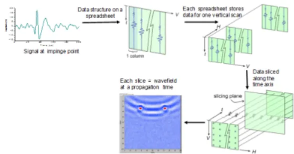 Fig. 3 Experimental setup for contact and non- non-contact sensing system