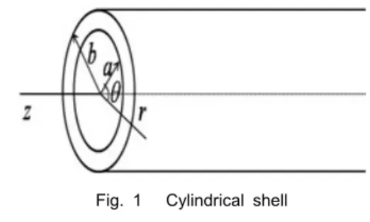 Fig. 1 Cylindrical shell