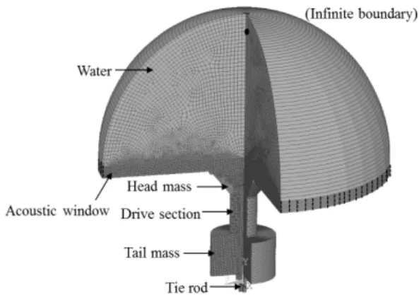 Fig. 2. Finite element model of a Tonpilz transducer  to  analyze  characteristics.