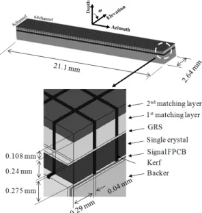 Fig.  1.  Schematic  structure  of  the  1.75D  ultrasonic  transducer.트랜스듀서는 1.25D, 1.5D, 1.75D, 및 2D  트랜스듀서로 구분된다