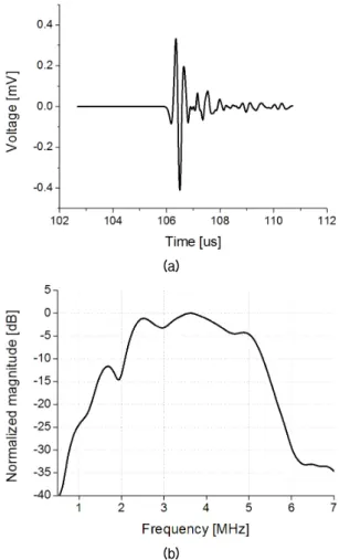 Fig.  6.  Acoustic  performance  variation  according  to  the thickness of 2nd matching layer: center frequency 