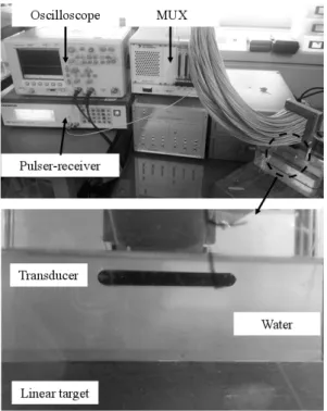 Fig. 12. Comparison between measured and calculated pulse-echo responses: (a) wave form in time domain,  (b)  frequency  spectrum.균일한 두께로 제작되었으며 다층형 유연 인쇄회로 기판의 끝면에 총 512개 채널의 전극면이 형성되어 측정장치와 결합된다.총 512개의 채널로 구성된 1.75D 초음파 트랜스듀서는 폭 방향으로 채널이 분리되어 독립적으로 작동하여