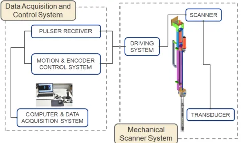 Fig. 1 Schematic diagram of BMI nozzle inner side inspection system은  원자력발전  설비의  운영을  위한  핵심요소  중 