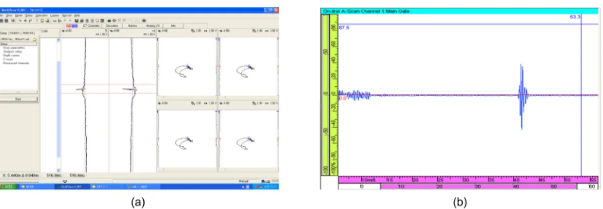 Fig. 4 (a) ECT signals from 4 mm notch and (b) angle beam ultrasonic testing signals from 2 mm notch in the  standard test block