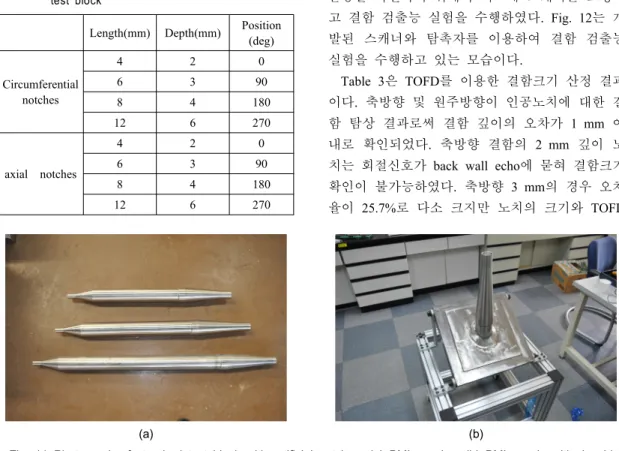 Table 1 Specifications of the BMI nozzle