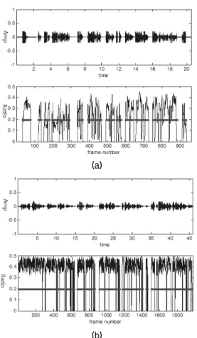 Fig. 7.  Ratio of low band to overall energy and region  of speech (thick solid line) for normal (a) disappeared (b).