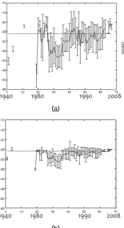 Fig. 10. Distribution of speech level for each recording media  before  (a)  after  (b).