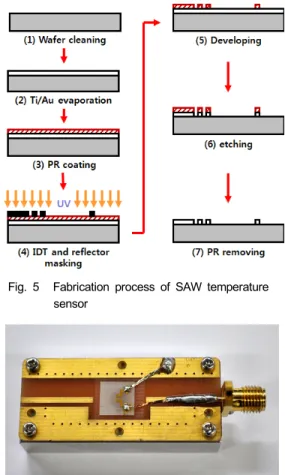 Fig. 5  Fabrication process of SAW temperature                  sensor