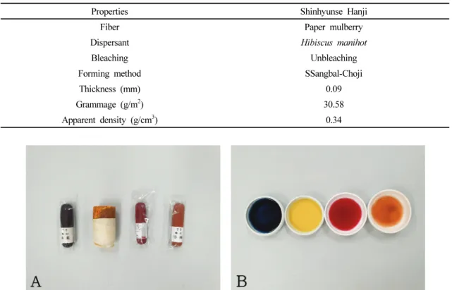 Table 1. Basic properties of Shinhyunse Hanji