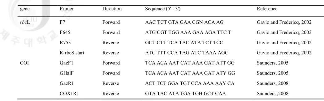 Table 2. Oligonucleotide primers used for amplification and sequencing 