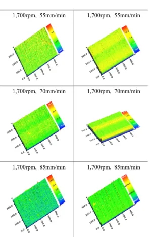Fig. 11 3D images of surface roughness