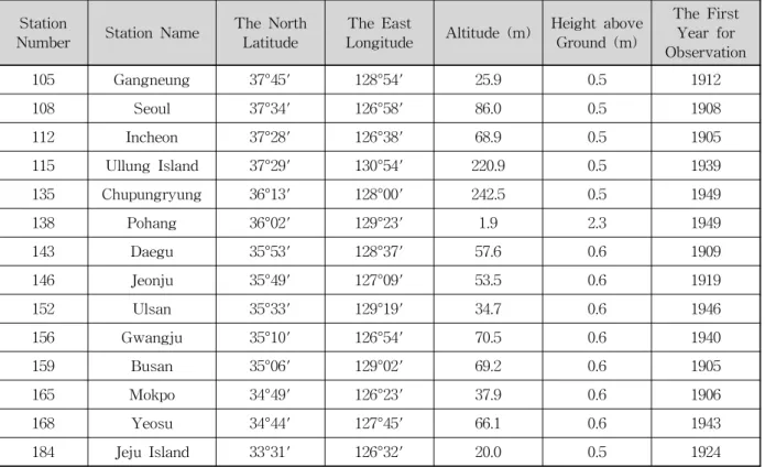Table  1.  Location  of  Analysis  Stations