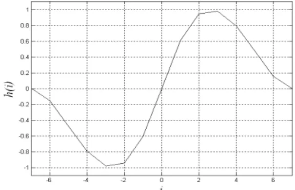 Fig. 2. State transition diagram for endpoint detection.