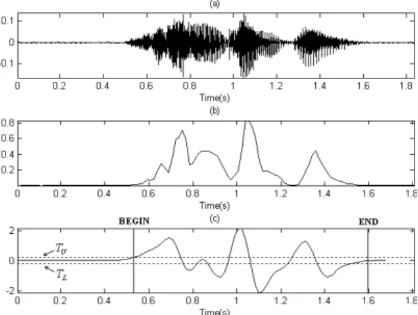 Fig. 3. Results of the frame energy and edge detection filter based endpoint detection in a clean environment, (a) clean speech signal (b) frame energy of signal(a)  (c) detection output of edge filter with state transition  model.