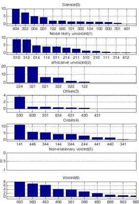 Fig.  7.  Weighting  values  of  the  non-intrusive  three-  packet  model.