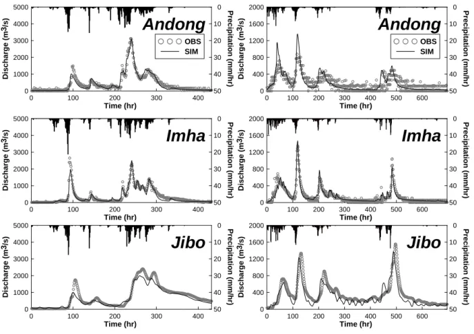 Fig.  3.  Simulated  Discharges  of  Continuous  Storage  Function  Model  on  the  Each  Measurement  Site