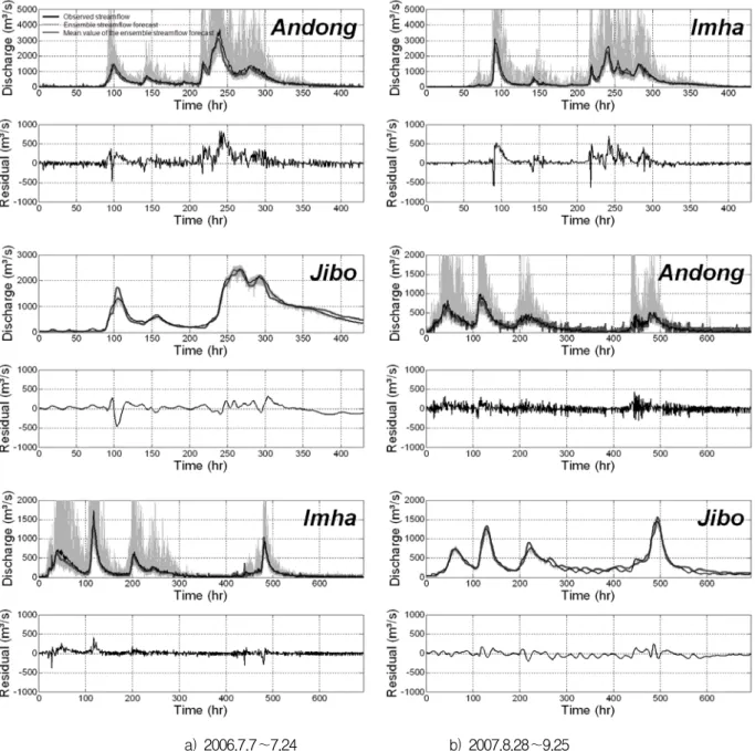Fig.  5.  Ensemble  streamflow  forecasting  of  Stochastic  Continuous  Storage  Function  Model  on  the  Each  Measurement  Site