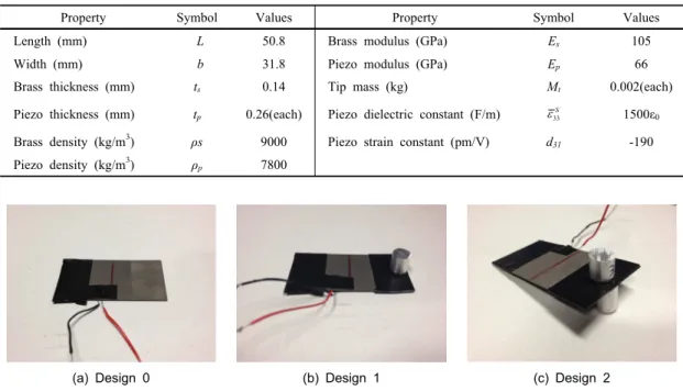 Table 1 Geometry and material properties of the piezoelectric energy harvester 