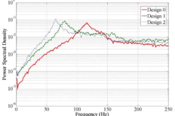 Fig. 4 Experimental setup for the validation of the  mathematical model