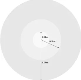 Fig. 1. Representative image of station area depending on  the radius.