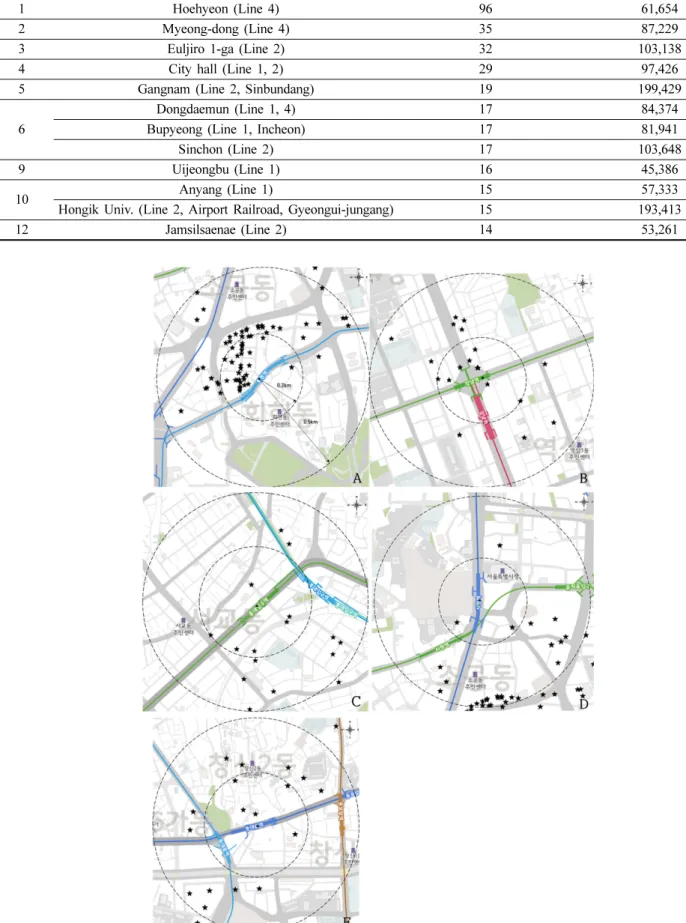 Fig. 3. Distribution of opticians’ shops located within a radius of 0.5 km from the station