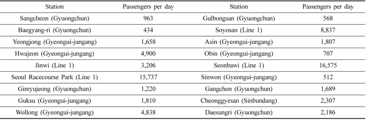 Fig. 5. The stations without opticians’ shops within a radius of 2 km. A. Jinwi, B. Cheonggyesan