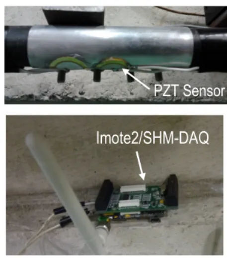 Fig. 6 PZT dynamic strain system on cable