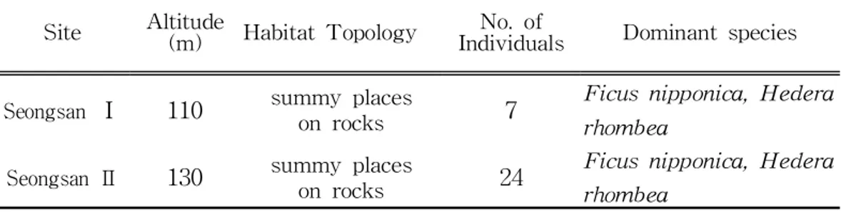 Table 12. Relative coverage (R.C.) of Neofinetia falcata habita ts in Jeju Island