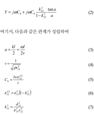 그림 1.  압전시편의  좌표계