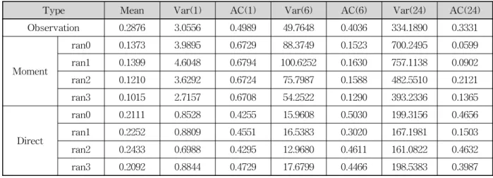 Table  3.  Relative  Error 