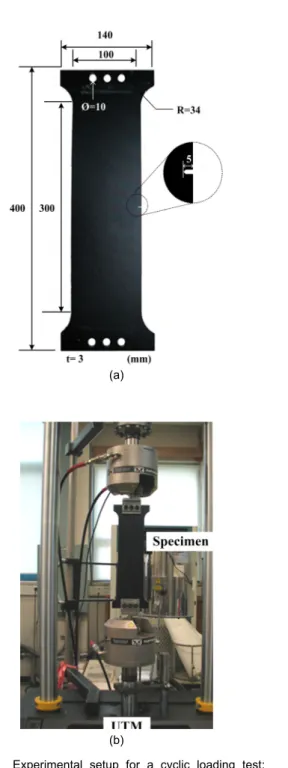 Fig. 2 Experimental setup for a cyclic loading test: 