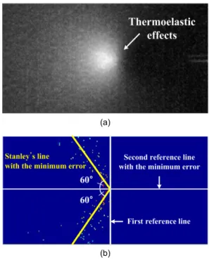 Fig. 4 Determination of the crack-tip location in the  y-axis: (a) amplitude image and (b) the  maximum amplitude image and the Stanley’s line with the minimum error
