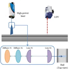 Fig. 2 Generation of a liner source laser beam