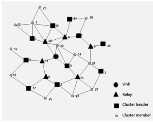 그림 1. 네트워크  구성도 Fig. 1. Network  structure.