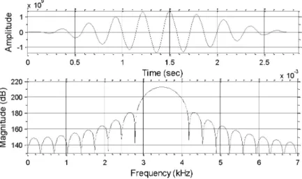 Fig. 6. Time  series  and  its  spectrum  of  the  channel  probing  source  signal.