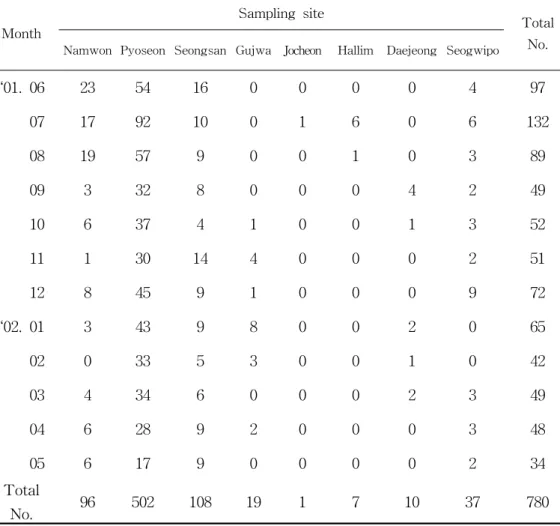Table  3-2.  Number  of  flounders  collected  from  each  sampling  site