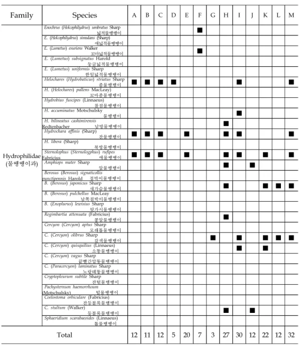 Table  3.  Continued