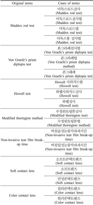 Table 5. Terms different from those used in ophthalmology Ophthalmology terms Cases of terms