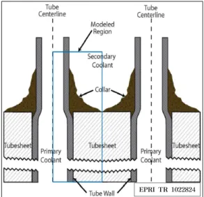 Table 1 Sludge  composition