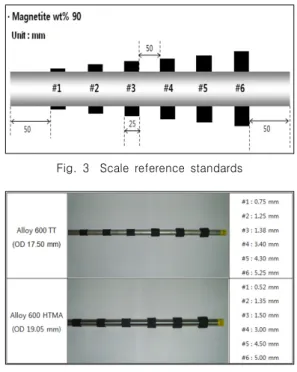 Fig. 3 Scale  reference  standards