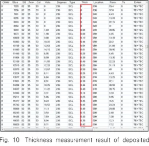 Fig. 11 Voltage  vs.  scale  thickness  curve Table  2-a Amplitude  value  for  scale  thickness:  Alloy 